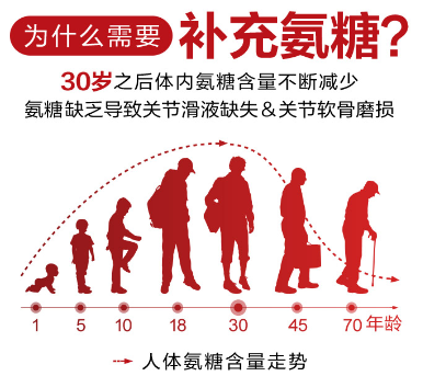 维力维氨糖软骨素片具体治疗什么? 维力维氨糖软骨素片具体治疗什么?