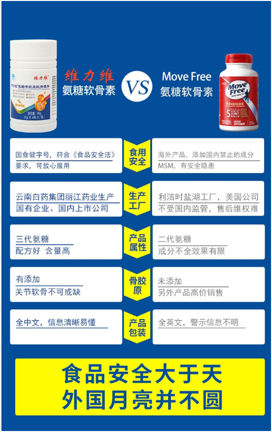 movefree蓝瓶的作用功效好不好呢?一看就明白! movefree蓝瓶的作用功效好不好呢?一看就明白!