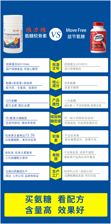 益节氨糖维骨力有效吗?和维力维氨糖软骨素相比哪个好? 益节氨糖维骨力有效吗?和维力维氨糖软骨素相比哪个好?