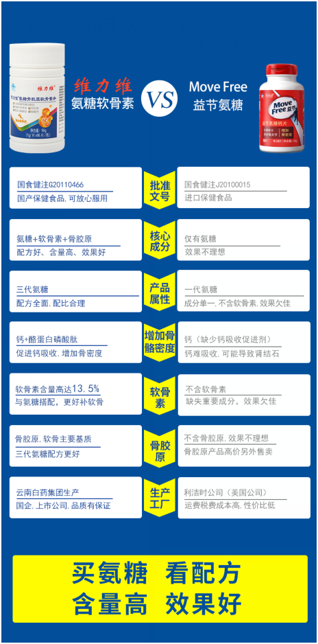 益节氨糖维骨力有效吗？和维力维氨糖软骨素相比哪个好？