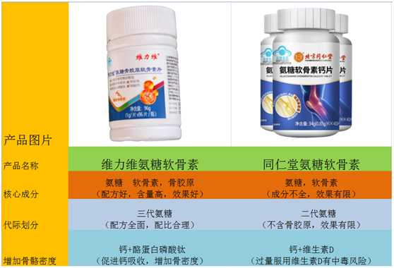 同仁堂氨糖软骨素钙片的功效和作用好不好?和维力维氨糖软骨素相比哪个好? 同仁堂氨糖软骨素钙片的功效和作用好不好?和维力维氨糖软骨素相比哪个好?