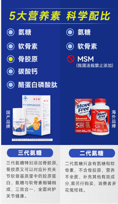 氨糖软骨素钙片适合多大年龄吃?你了解吗? 氨糖软骨素钙片适合多大年龄吃?你了解吗?