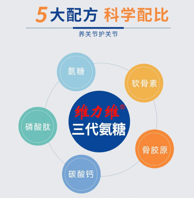 怎么服用氨糖软骨素钙片补钙呢?你知道怎么吃吗? 怎么服用氨糖软骨素钙片补钙呢?你知道怎么吃吗?