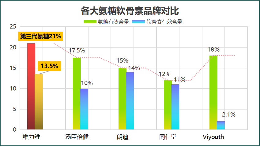 中国十大氨基葡萄糖品牌排行榜(中国十大氨基葡萄糖品牌排名大揭晓)