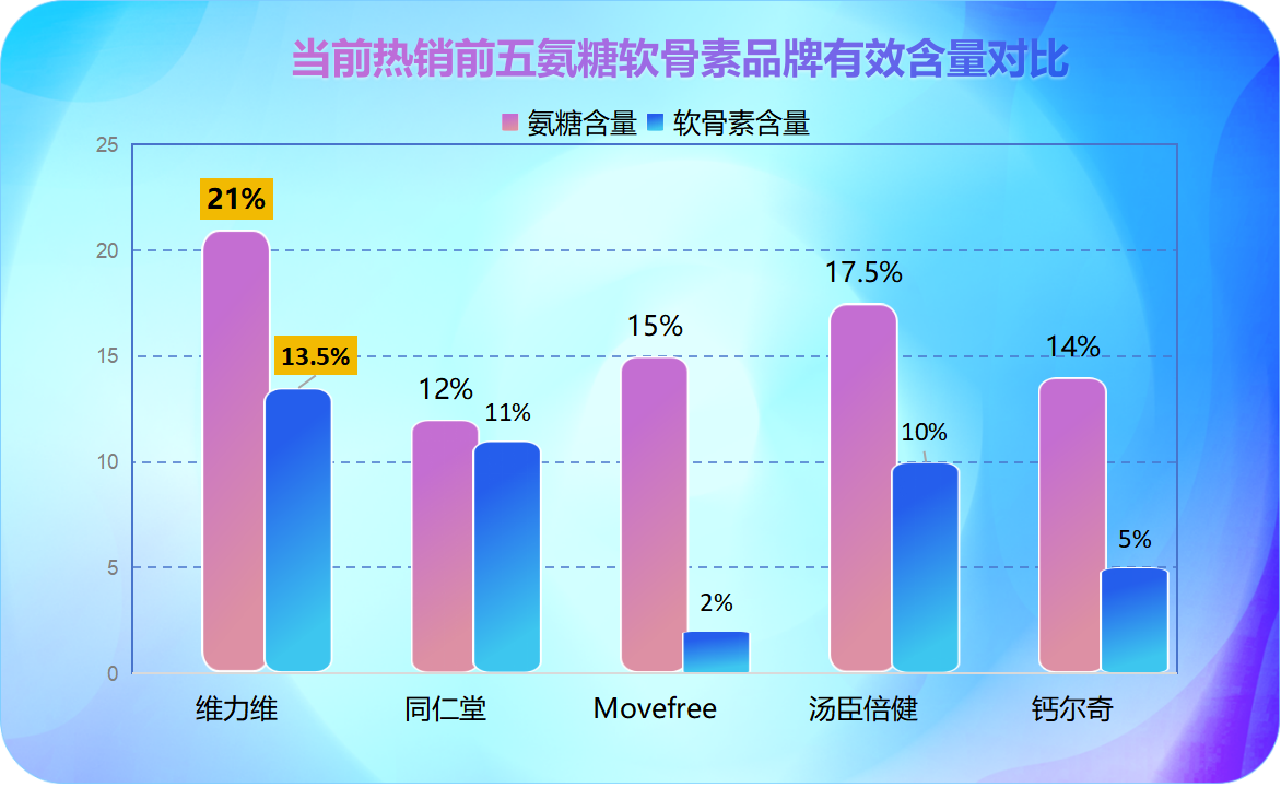 氨糖软骨素排名前十(十大氨糖软骨素品牌排行榜，你知道前十名吗？)