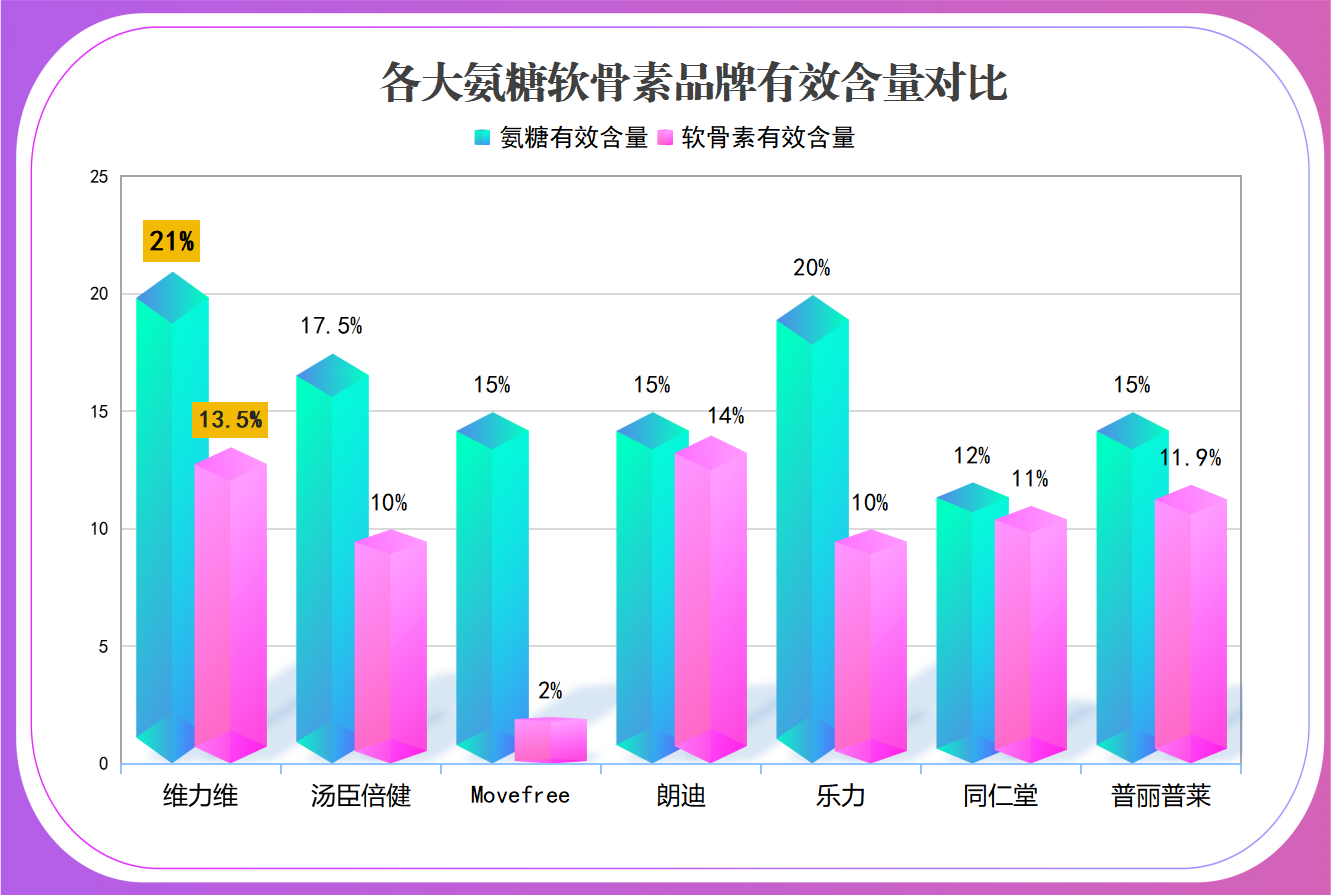氨糖软骨素厂家排名前十？了解行业内最优秀的氨糖软骨素生产厂家？