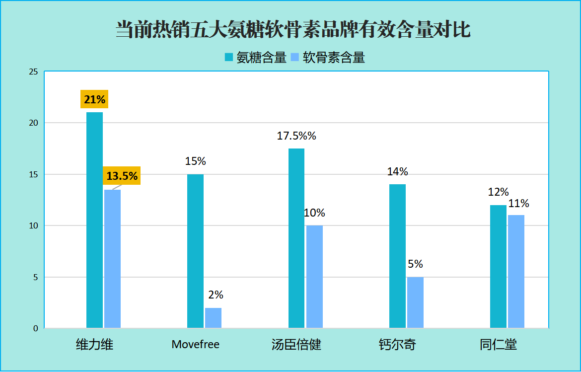 中国氨糖软骨素钙片十大排名(氨糖软骨素钙片中国十大排名)
