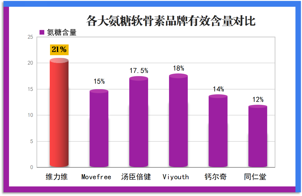 十大品牌氨糖软骨素钙片排行榜(十大品牌氨糖软骨素钙片排行榜，哪个最畅销？)