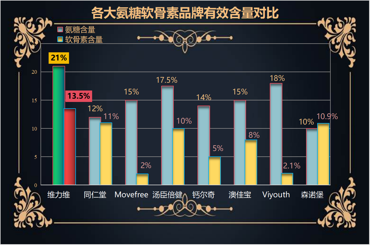 氨糖软骨素十大排名价格(十大氨糖软骨素排名及价格对比)