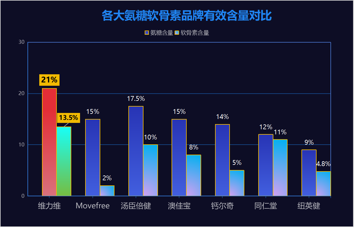 氨糖软骨素十大排名？了解关节保健专家推荐的氨糖软骨素品牌？