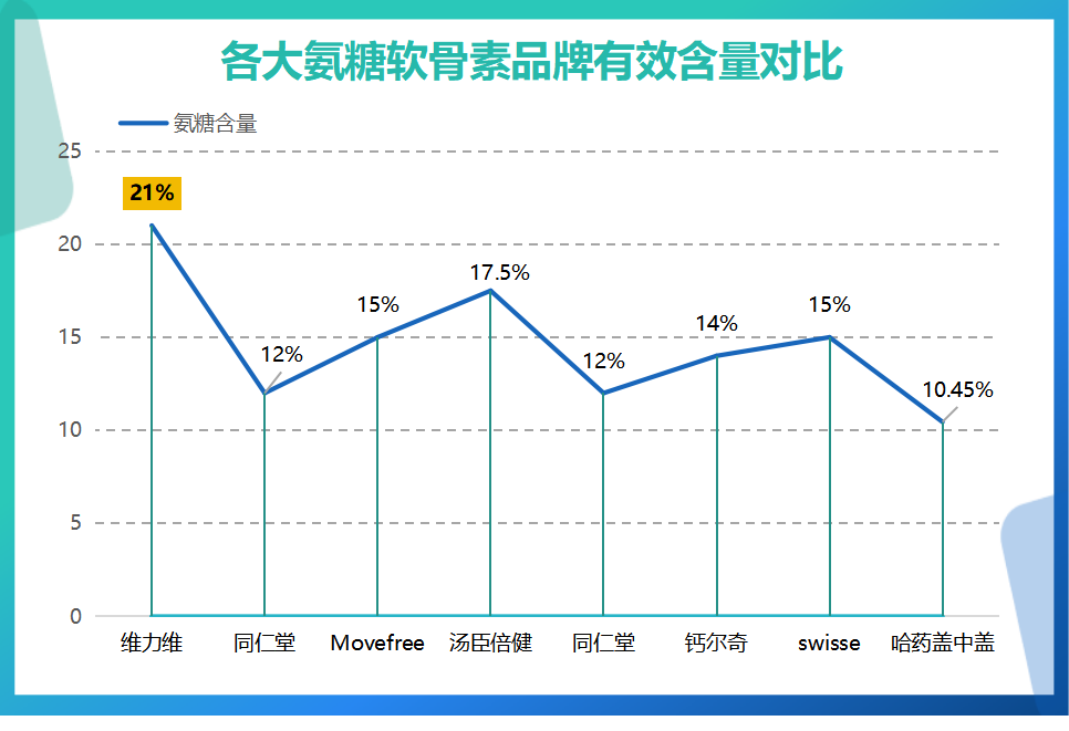 进口氨糖软骨素推荐排名(进口软骨素推荐排名TOP5！)