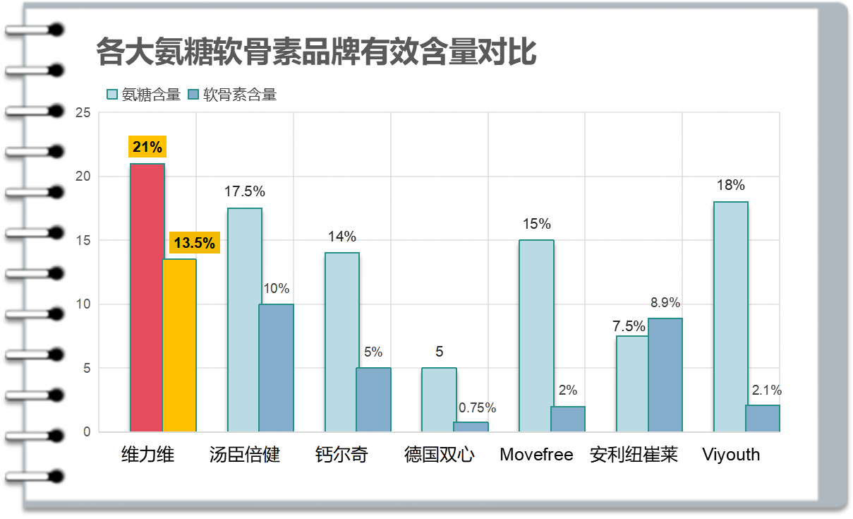 氨糖鲨鱼软骨素哪个牌子好(哪个品牌的氨糖鲨软素最好？)