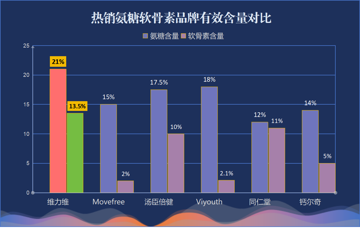氨糖软骨膏哪个品牌的好(十大氨糖软骨膏品牌推荐，帮你选出最好的！)