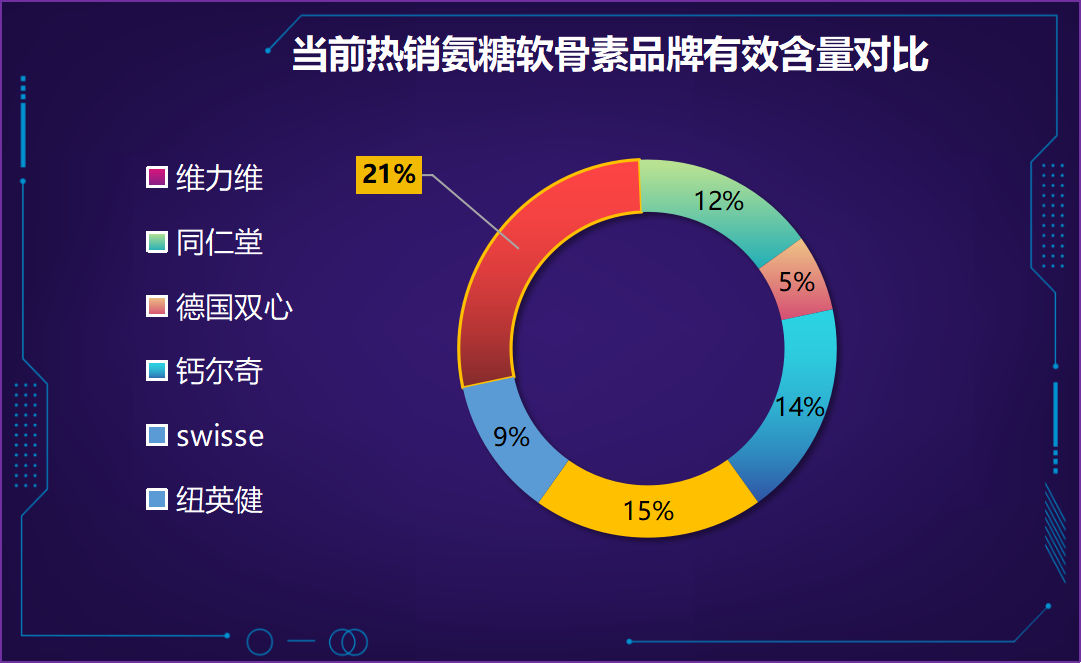 哪个品牌氨糖软骨素效果好些呀(氨糖软骨素哪个品牌效果最佳？)