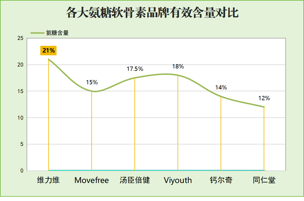 氨糖哪个品牌好(氨糖哪个牌子最佳？推荐几款好用产品！)