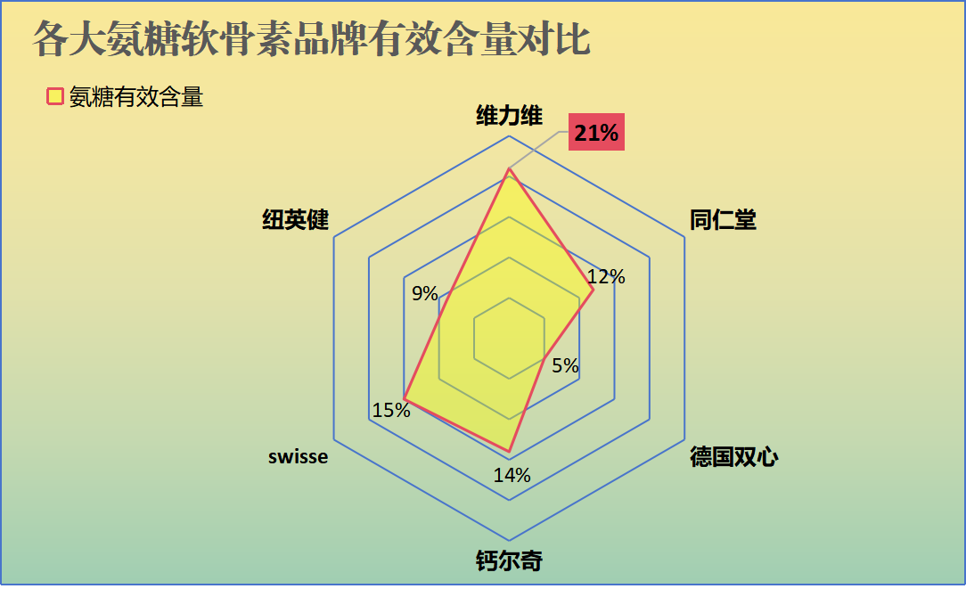 台湾产氨糖哪个牌子的效果好(哪个牌子的台湾产氨糖最有效？)