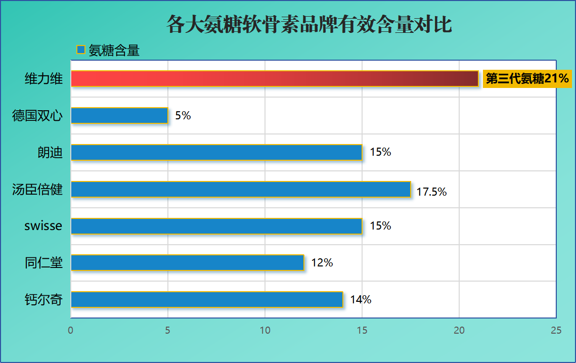 健氨糖软骨素哪个牌子好(选择哪个品牌的软骨素和健氨糖更好？)