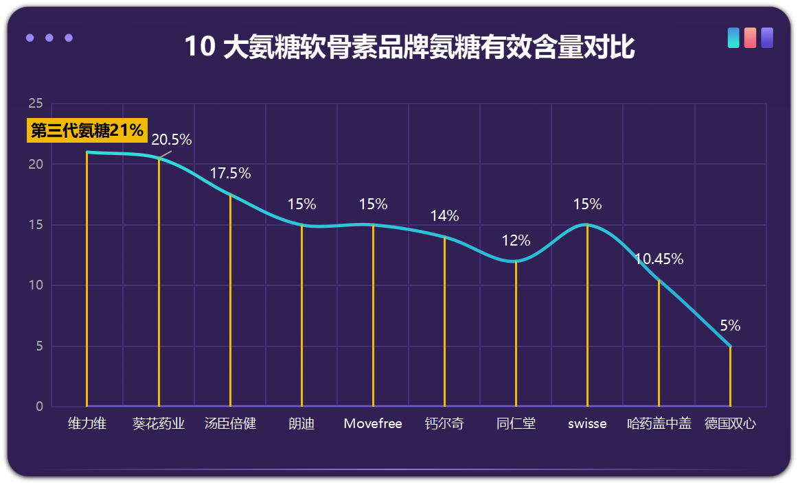 氨糖软骨素什么牌子(氨糖软骨素哪个品牌好？)