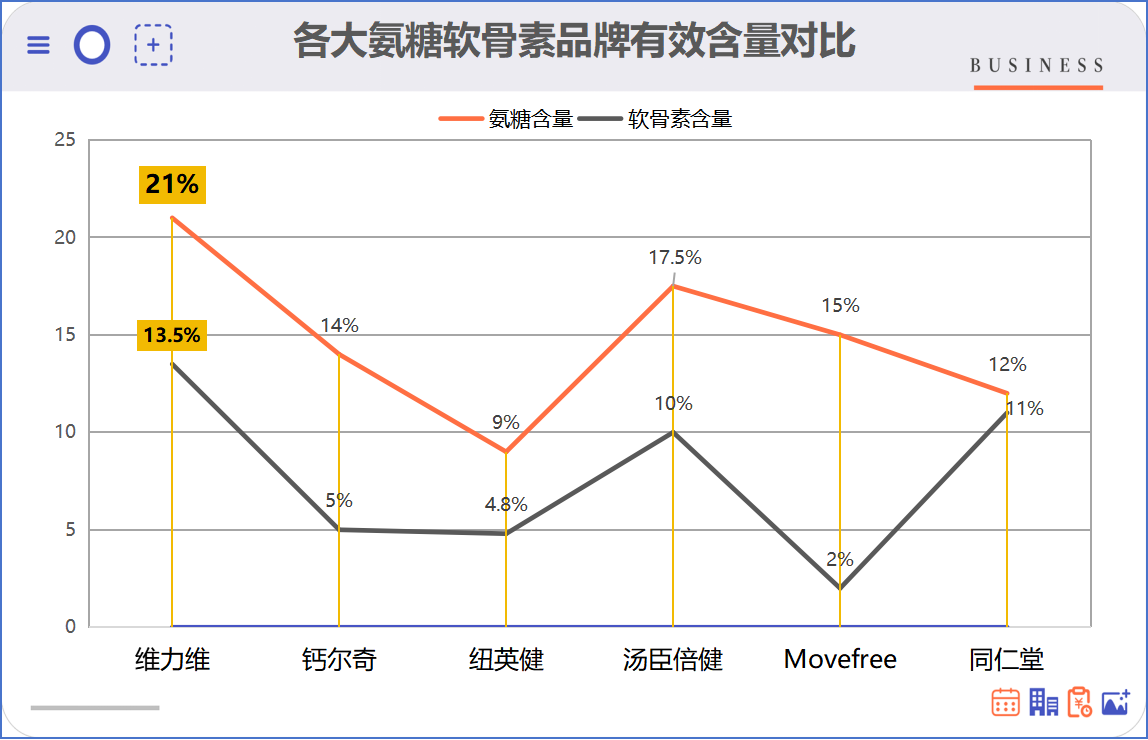 吃氨糖哪个品牌效果好点(氨糖品牌对比：哪个牌子效果最好？)