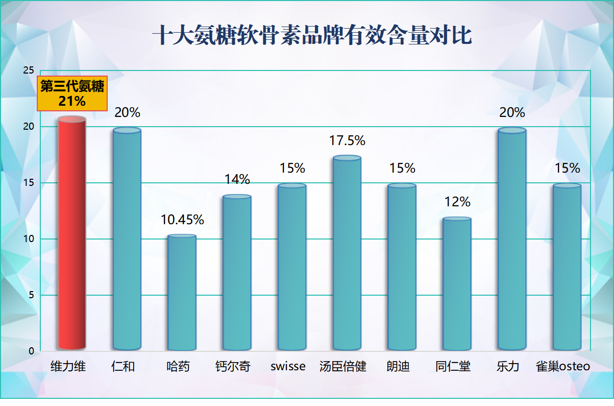 口碑最好的盐酸氨糖软骨素有几款(口碑爆棚的盐酸氨糖软骨素——几款大受欢迎的选择！)