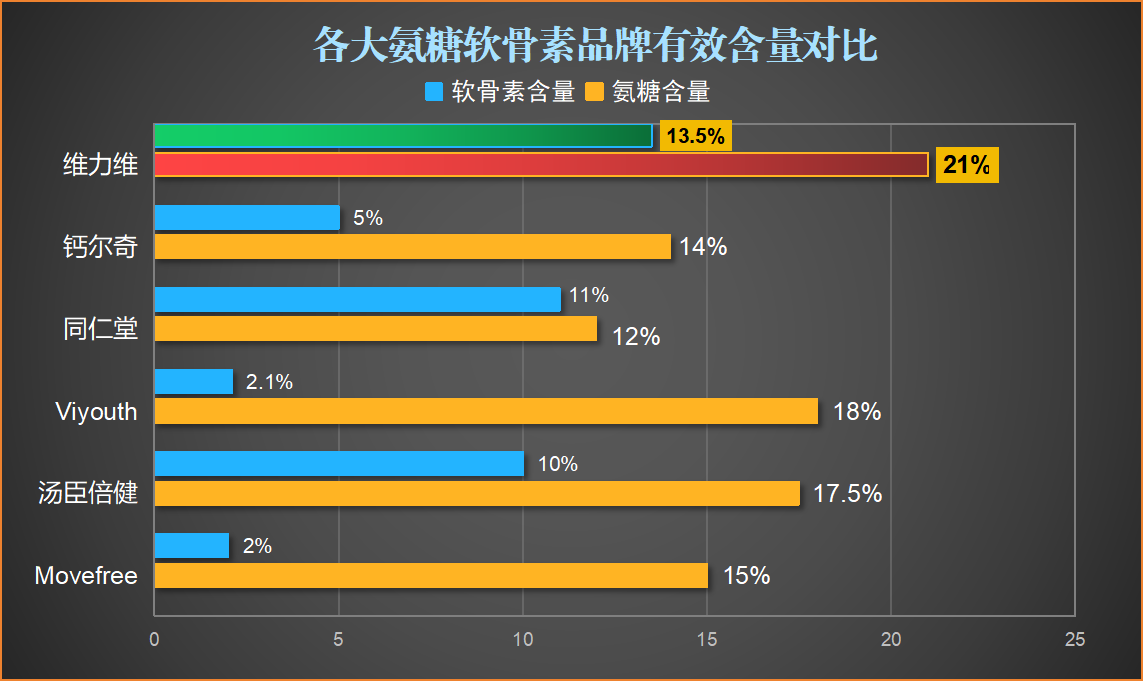 加拿大氨糖哪个牌子的好(加拿大氨糖品牌推荐，选择哪个更好？)