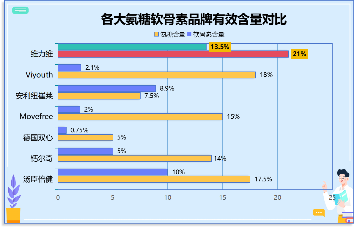 韩国最好的氨糖是哪一种(韩国最优质的氨糖种类是什么？)
